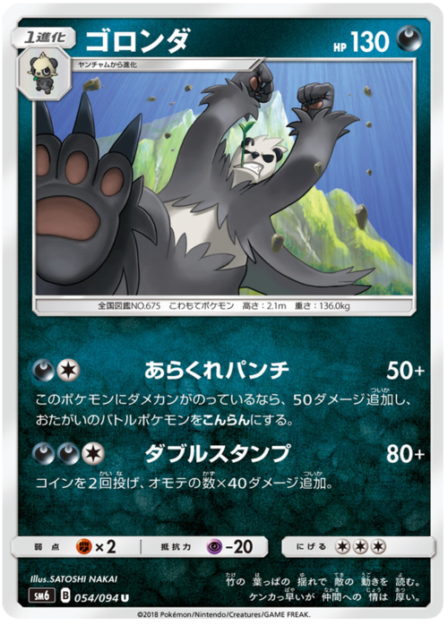 Pangoro